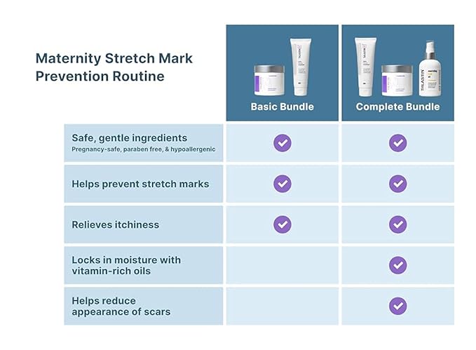 TriLASTIN Maternity 1st Trimester Bundle, 3 Month Supply with (3) Maternity Stretch Mark Prevention Cream, (2) Hydro-Thermal Accelerator, Minimize Appearance of Stretch Marks, Paraben-Free