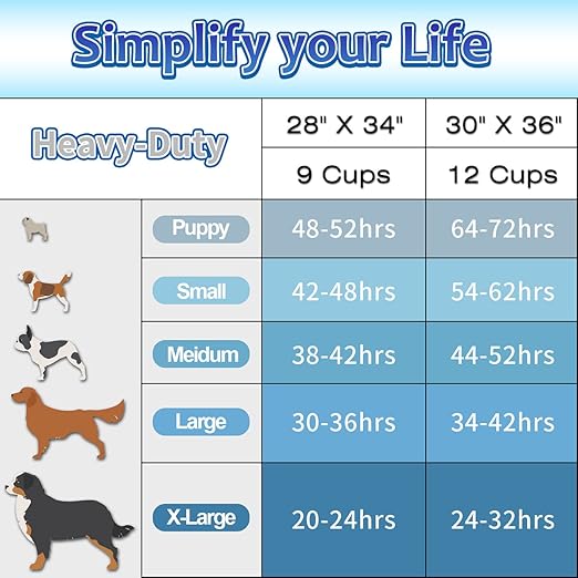 Charcoal Puppy Pads Extra Large 30"x36", 30 Count Super Absorbent Pee Pads for Dogs, Disposable Urine Bed Underpads for Doggy, Thicken XXL Disposable Pet Underpads, Piddle Pee Sheets X-Large
