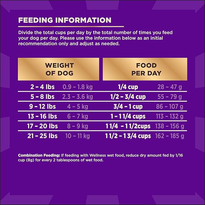 Wellness CORE+ Dry Dog Food with Freeze Dried Pieces, Grain Free, High Protein, Natural, Wild Game Duck, Lamb, Wild Boar, & Rabbit Recipe, (18-Pound Bag)