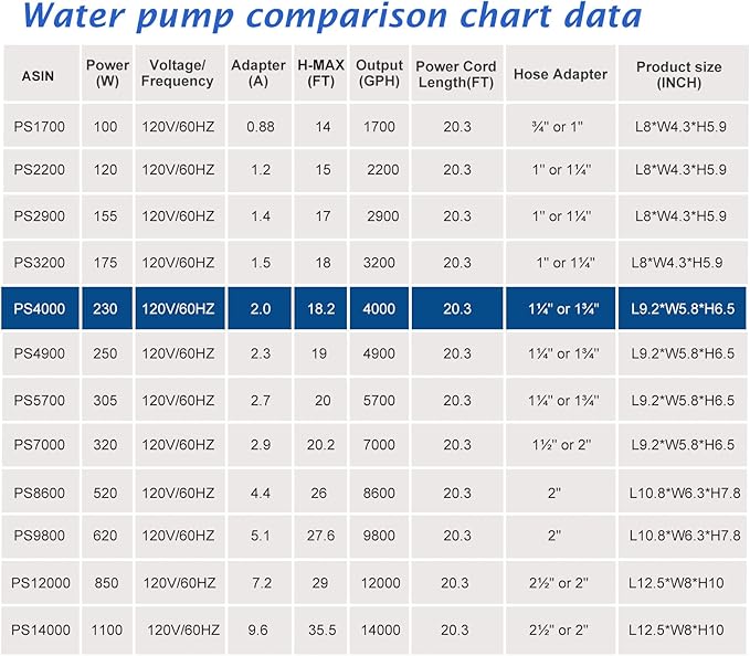 WaterRebirth (4000GPH-230W,UL listed) Large Fountain Submersible Water Pond Sump Pump Aquarium Electric Waterfall Pump Outdoor PS- 4000