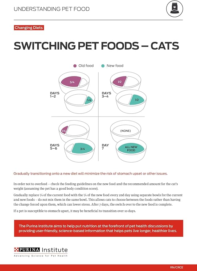 Purina Pro Plan Sensitive Skin and Stomach Dry Cat Food Turkey and Oat Meal Formula - 12.5 lb. Bag