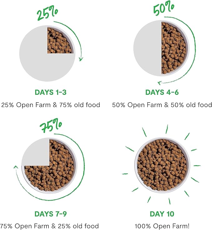 Open Farm, RawMix Dry Dog Food with Ancient Grains, Protein-Packed Kibble Coated in Bone Broth with Freeze Dried Raw Chunks, Chicken & Turkey, Open Prairie Recipe, 3.5lb Bag
