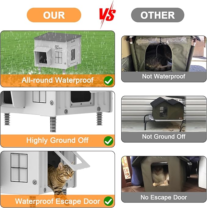 Indestructible Heated Cat House for Outside Cats Winter,Weatherproof & Insulated & Elevated Feral Cat House with Escape Door, Outdoor Indoor Cat Shelter for Stray Barn Cat 17.7×14.9×17.5