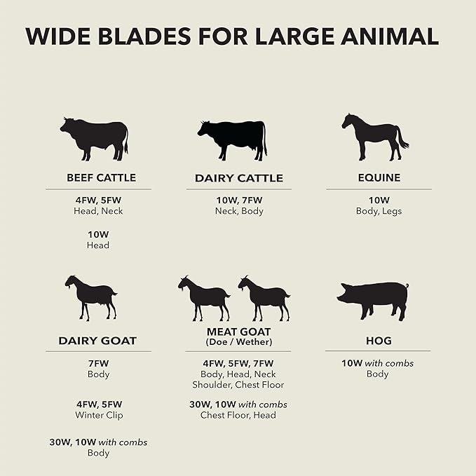 Andis 561464 ceramicEDGE #5FW Cover Wide Blade, Small Animal and Pet Grooming, Detachable Replacement Blade, Long Lasting, Stainless Steel