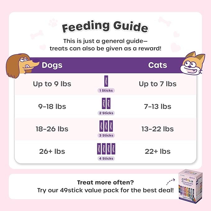 Choolip Squeeze Vita Stick Lickable Cat and Dog Treats – 7-Count Variety Pack – Creamy Puree with Multivitamins for Joints, Skin, Heart, Kidney, Liver, Eyes & Brain – Grain-Free & Vet-Formulated