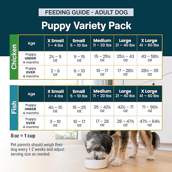 JustFoodForDogs Puppy Frozen Fresh Dog Food Variety Pack, Complete Meal or Dog Food Topper, Fish & Chicken Human Grade Dog Food Recipes, 18oz (Pack of 7)