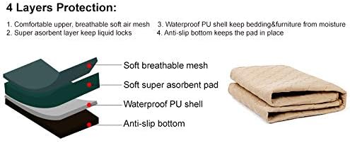 Guinea Pig Cage Liners - Washable Guinea Pig Pee Pads (2 Pack), Waterproof Reusable & Anti Slip Guinea Pig Bedding Fast and Super Absorbent Pee Pad for Small Animals Rabbit Hamster Rat