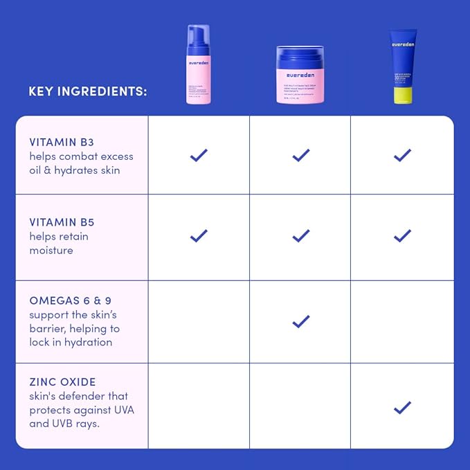 Evereden Kids Daily 1-2-3 Routine Bundle: Clean & Vegan Skincare for Kids – Hydrating & Gentle Tween Skincare Set with Multi-Vitamin Face Wash, Face Cream, & SPF 30 Mineral Sunscreen