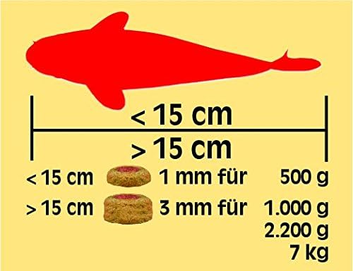 Sera Koi Professional Color 4.86 lb (2,200 g) | Colour Enhancing | Easily digestible koi Fish Food for Ponds | Premium Floating pellets with Omega acids | Fish Food for Ponds
