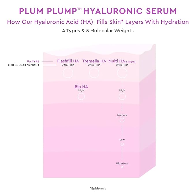 Glow Recipe Plum Plump Hyaluronic Acid Serum, Hydrating + Plumping Face Serum, Korean Serum with Vitamin B5, Barrier Support + Antioxidants, Vegan (30ml)