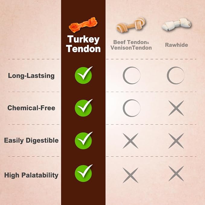 AFreschi Turkey Tendons for Dogs, USA-Sourced, Healthy Dog Treats, Rawhide-Free Puppy Chews, Long Lasting, All Natural, Hypoallergenic Dog Treats for Medium Breeds, 10 oz Pack Variety (M)