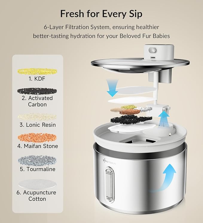 Cat Water Fountain Stainless Steel,135fl-oz/4L Wireless Cat Fountain Battery Operated Pet Fountain with 5 Filters for Dogs Cats Indoor