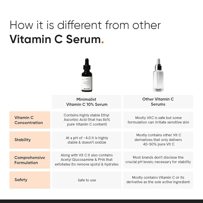 Minimalist 10% Vitamin C Serum for Brightening | Improves Hydration | For All Skin Types | For Women & Men | 1 Fl Oz / 30 ml