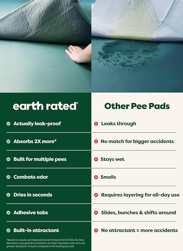 Earth Rated Max Absorbency Puppy Pee Pads for Dogs Absorbs 2X Faster & 2X More, Leak-Proof, Odor Control Potty Training, Unscented, Large, 22” x 23”, 75 Count