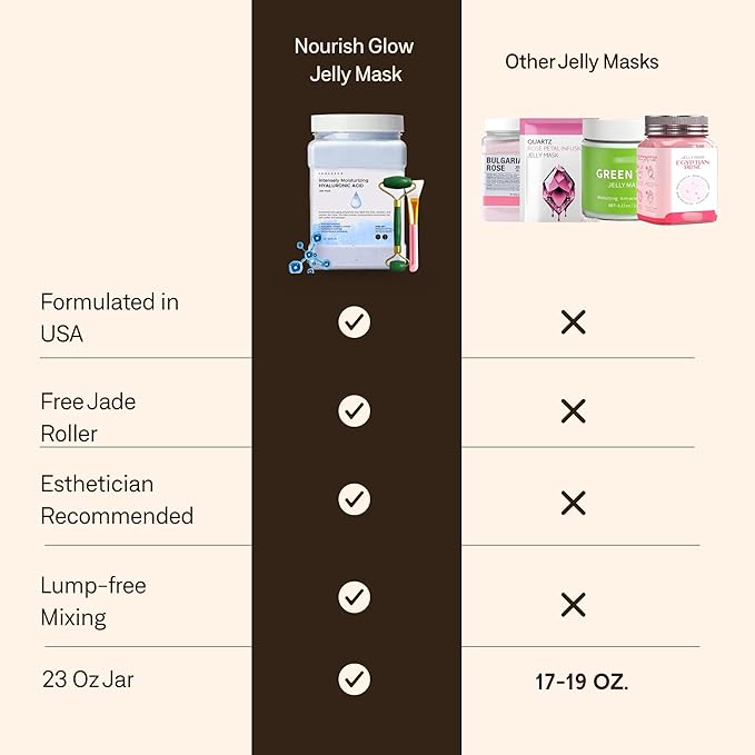 Jelly Face Mask for Facials - Hyaluronic Acid Hydrating & Nourishing Jelly Mask with Free Jade Roller & Spatula | Professional Hydrojelly Masks | Vajacial | 23 Oz | International Womens Day Gifts