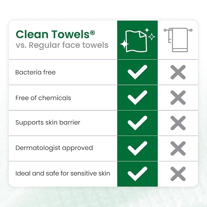 Clean Skin Club Clean Towels® XL Sensitive Skin | Ultra-Soft Disposable Face Towels Infused with Aloe & Glycerin | Dermatologist-Approved Towels for Sensitive Skin, Makeup Remover Dry Wipes, 50 count