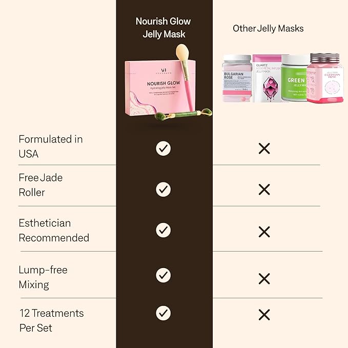 Jelly Mask for Facials - 12 Flavors Hydrating & Brightening Jelly Face Masks | Free Jade Roller & Spatula |Bulgarian Rose, Lavender, Hyaluronic Acid 24K Gold face mask | International Womens Day Gifts