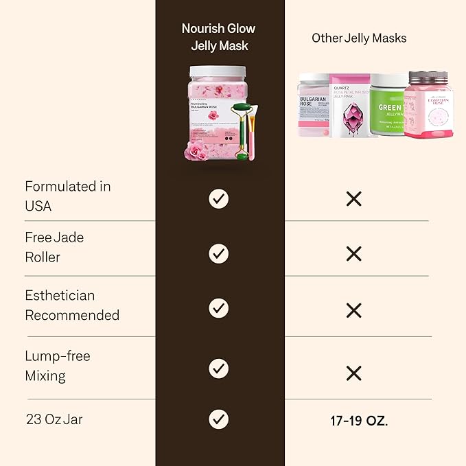 Jelly Face Mask for Facials - Bulgarian Rose Hydrating & Brightening Jelly Mask with Free Jade Roller & Spatula | Professional Hydrojelly Masks | Vajacial | 23 Oz | International Womens Day Gifts