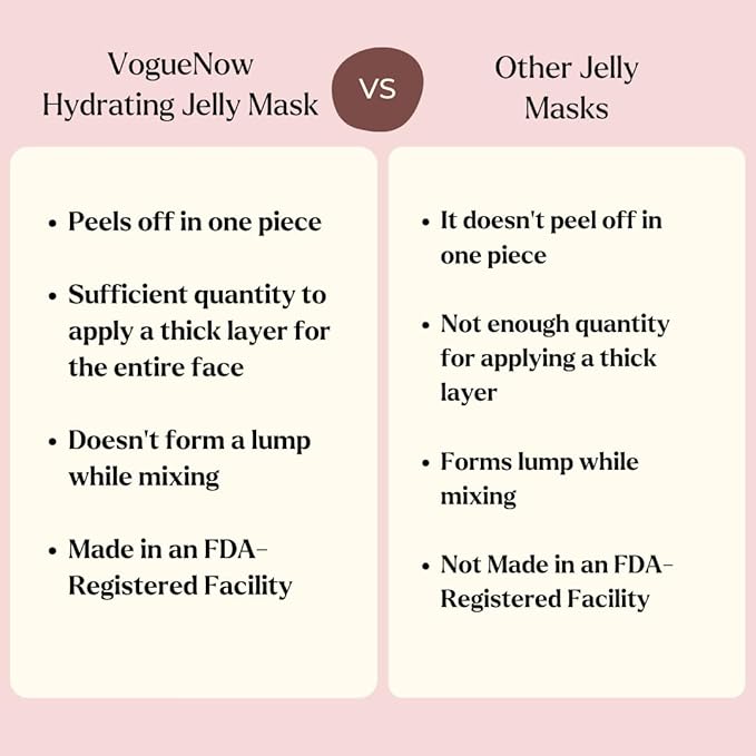 VogueNow Jelly Mask for Facials - 5 Flavors Hydrating & Brightening Jelly Face Masks | Bulgarian Rose, Lavender, Hyaluronic Acid, 24K Gold face mask skin care |Vajacial Jelly Mask