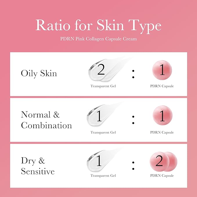 medicube Overnight Renewal Salmon PDRN Duo: Salmon DNA PDRN Pink Peptide Serum and Salmon DNA PDRN Pink Collagen Capsule Cream, Gifts for Her, Skin Care Set