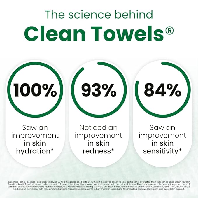 Clean Skin Club Clean Towels® XL Sensitive Skin | Ultra-Soft Disposable Face Towels Infused with Aloe & Glycerin | Dermatologist-Approved Towels for Sensitive Skin, Makeup Remover Dry Wipes, 50 count