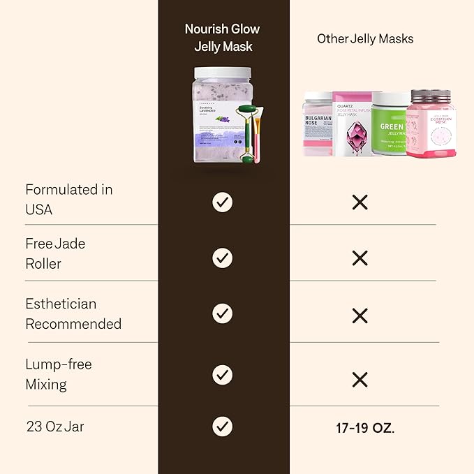 Jelly Face Mask for Facials - Lavender Hydrating & Brightening Jelly Mask with Free Jade Roller & Spatula | Professional Hydrojelly Masks | Vajacial Jelly Mask | 23 Oz | International Womens Day Gifts
