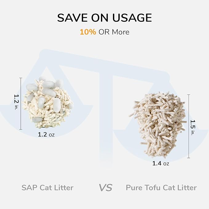 FUKUMARU Tofu Cat Litter, Super Ultra Absorbent, 18 LBS Clumping Cat Litter, Natural, Lightweight, Dust Free, Quick Clumping, Low Tracking, Odor Control (6lb x 3 Packs)