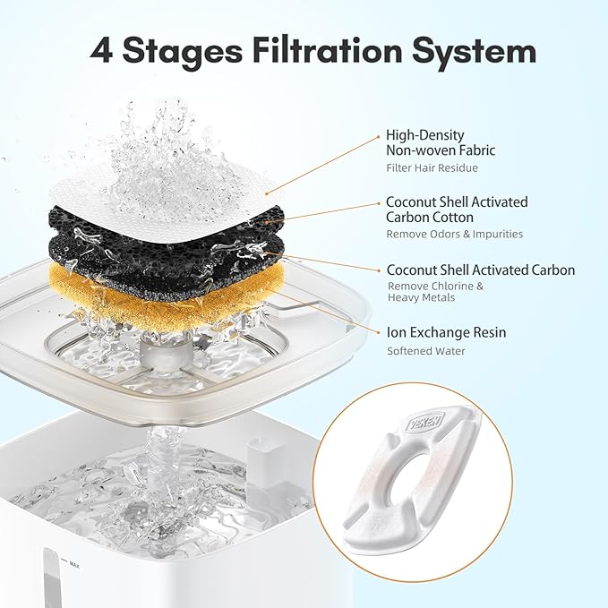 Veken Cat Water Fountain Filter, Classic 16 Pack Replacement Filters & 16 Pack Replacement Pre-Filter Sponges for 50oz, 84oz, 95oz or 108oz Automatic Pet Fountain Dog Water Dispenser