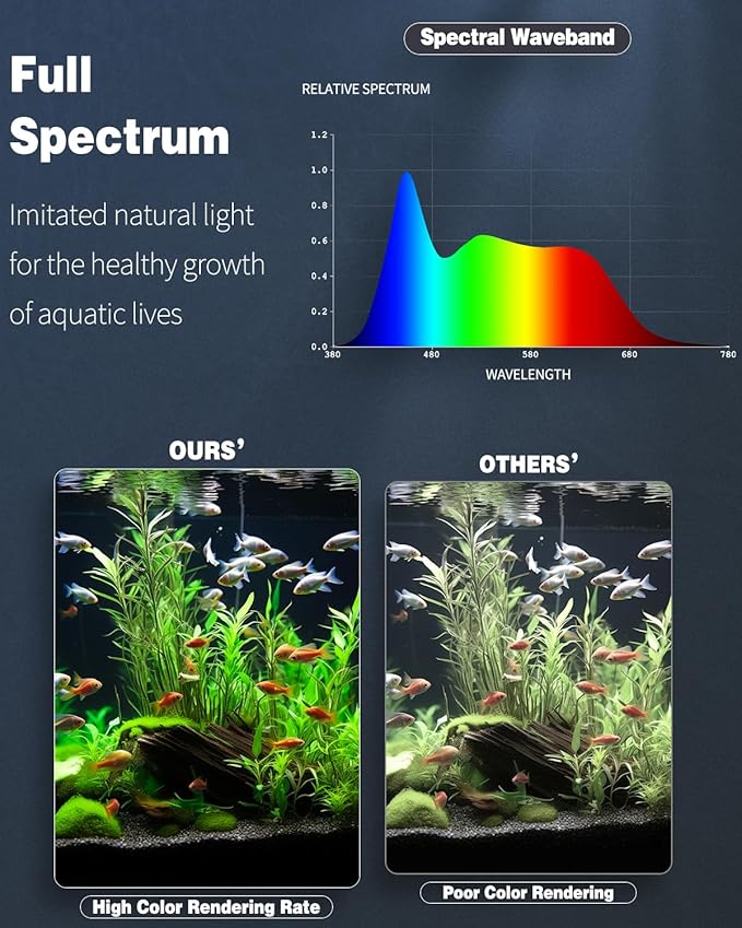 Pawfly 8 W Aquarium LED Light 16 Inch 24/7 Fish Tank Light with Full Spectrum IPX8 Waterproof Lights Multi-Colored LEDs with D/N Mode Single Color Effects Timer and Adjustable Brightness