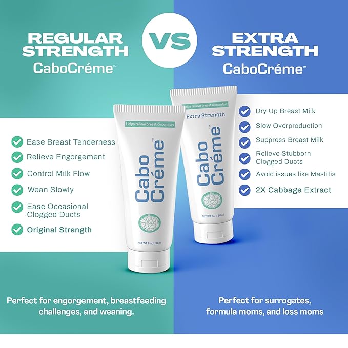 CaboCréme Cabbage Breast Cream for Tenderness & Engorgement Relief, Breastfeeding Weaning Support - Dry Up Breast Milk - Postpartum Essential - OB-GYN Created & Breastfeeding Mother-Approved, 2-pack