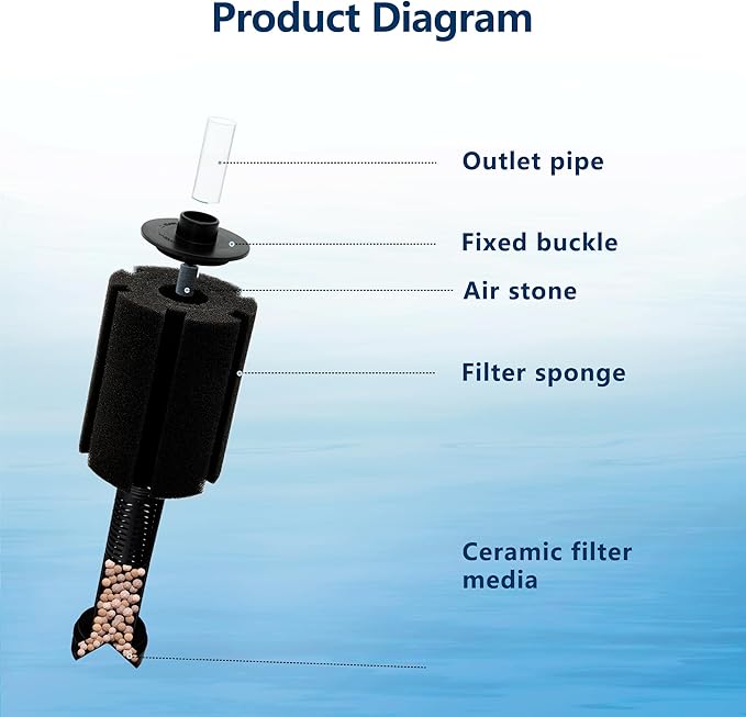 10-150Gal Aquarium Sponge Filter with Ceramic Media and Bubble Diffuser Ultra Quiet Fish Tank Filters fit Breeding Fry Betta Shrimp Fish Tank (2 Pack, S(10-50 Gallon))