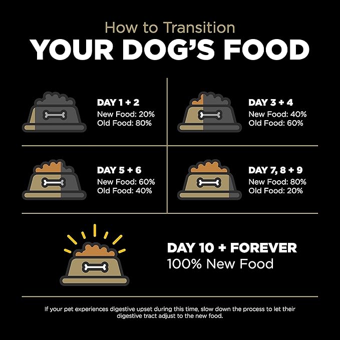 Go! Solutions Sensitivities Limited Ingredient Duck Grain-Free Dry Dog Food, Chicken-Free Kibble Made by Experts for Sensitive Stomachs & Food Allergies, for Puppies, Adults, & Seniors, 12 lb Bag