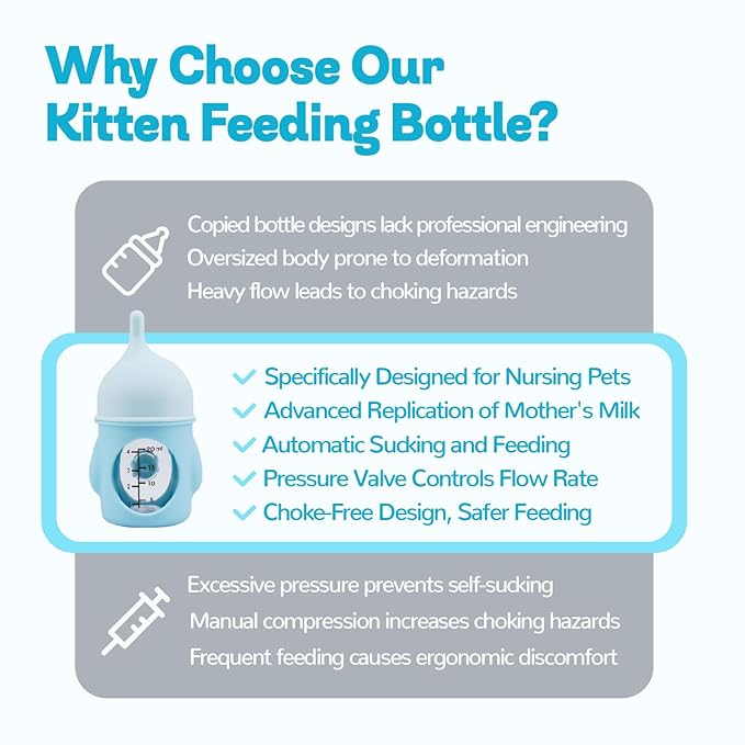 Ergonomic Pet Nursing Bottle,Puppy Bottles for Nursing Puppy Milk - 20ml Slow Flow Kitten Bottle Feeding kit for Newborn Kittens/Puppies/Small Animals, Easy-Clean Silicone Feeder (‌Blue‌)