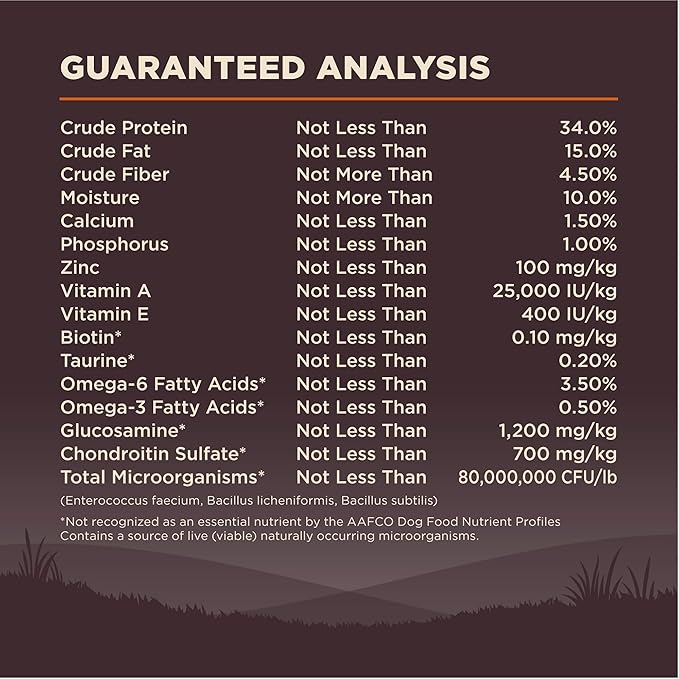 Wellness CORE Dry Dog Food, Grain-Free, High Protein, Original Turkey & Chicken Recipe, (35-Pound Bag)