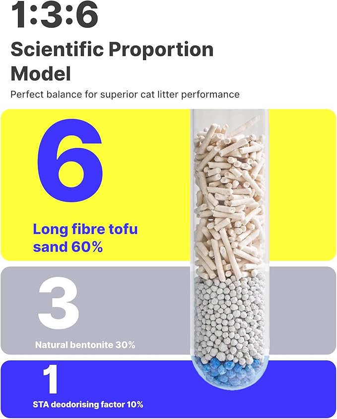 Michu Mixed Tofu Cat Litter Lite 5.5Lb/6L – Flushable, Eco-Friendly & Odor Control (1 Pack)