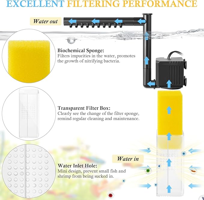 FEDOUR 10W 15W 20W Aquarium Submersible Filter, Quiet Fish Tank Internal Filter with Spray Bar, Powerful Aquarium Filter for 5-80 Gallon Tank (10W for 5-30Gallon)