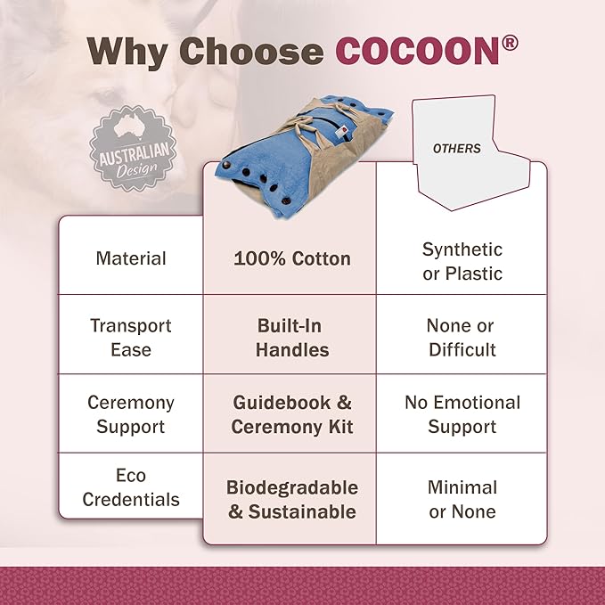 Cocoon® - Eco-Friendly Pet Burial & Cremation Ceremony Kit (Premium Wool) - Casket for Dogs and Cats – Size for Every Breed (Choose Size & Color) (Medium, Light Blue)