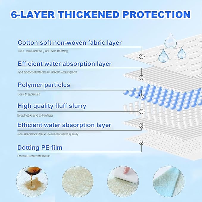 XXXL Puppy Pee Pads for Dogs 36"x36" 40 Count, Extra Large Dog Pee Pads, Leak-Proof & Super Absorbent Dog Pee Pads, Thicken Disposable Potty Pads Puppy Training Pads for Cats Rabbits
