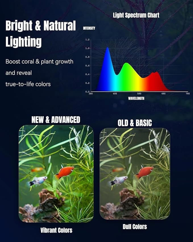 Pawfly Aquarium Light for Plants, 27 W Fish Tank Light, Full Spectrum Aquarium Lights, 24/7 LED Aquarium Light for Fish Tank with Timer & Adjustable Brightness, Fishes Lamp for 16"-22" Tanks