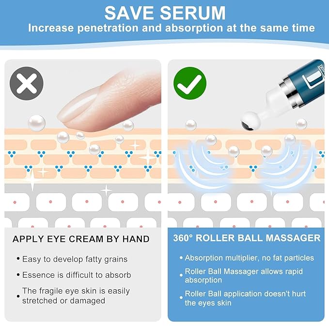 Caffeine Eye Cream for Dark Circles: Under Eye Cream Morning Skincare - Daily Eye Serum for Eyelids Puffiness (Formula Upgraded)