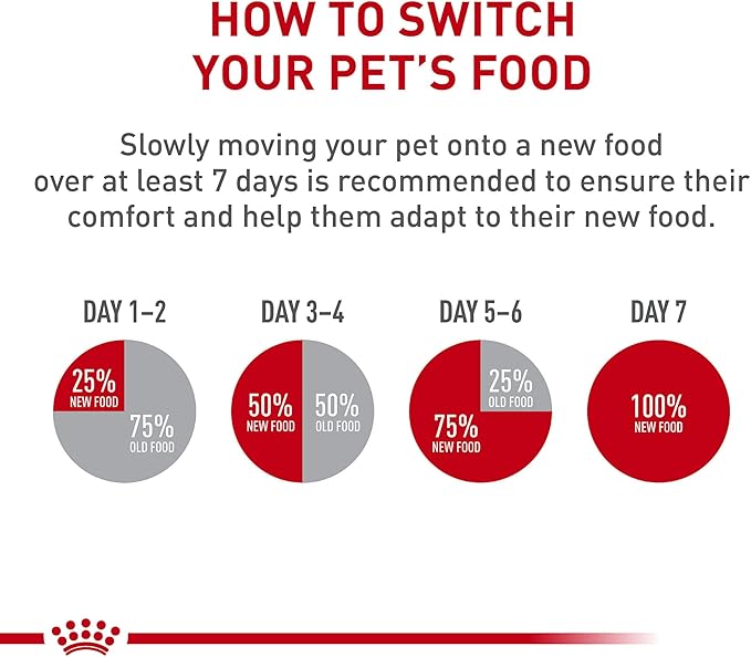 Royal Canin Size Health Nutrition Small Puppy Dry Dog Food, 30 lb Bag