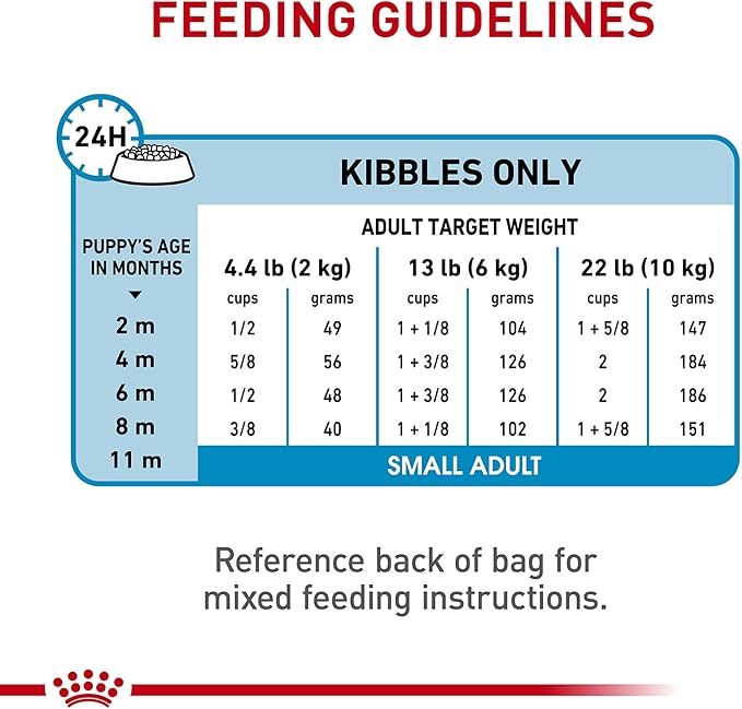 Royal Canin Size Health Nutrition Small Puppy Dry Dog Food, 14 lb Bag