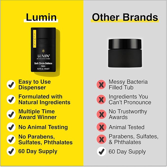 Lumin Dynamic Duo Skincare Set for Men – Charcoal Wash & Daily Moisturizer Kit, Face Cleanser & Hydrating Cream