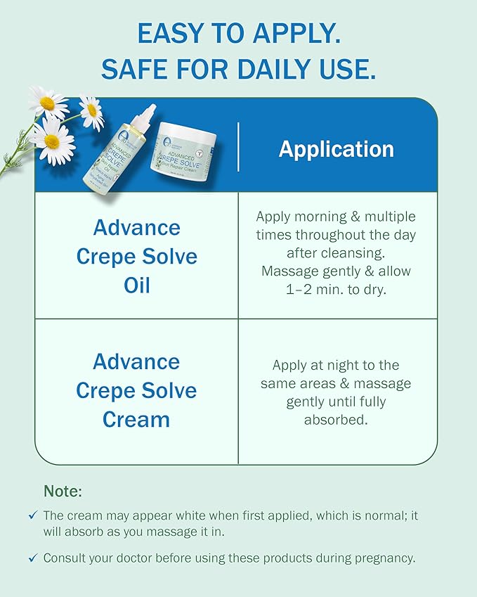 Crepe Skin Erase Cream Set (2 Pk, 4 Fl Oz each) - with Natural Oils, Licorice Root & Chamomile Extract - Crepey Skin Tightening and Firming Body Cream, Made in USA