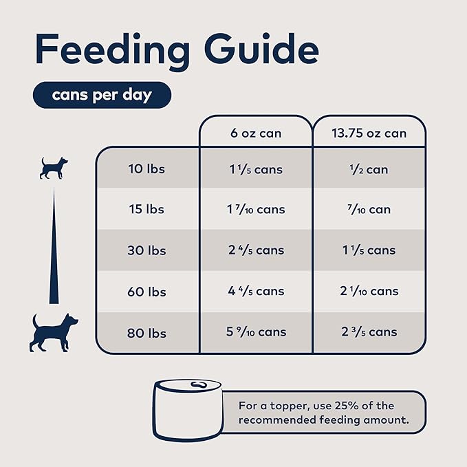 ZIWI Peak Canned Wet Dog Food – All Natural, High Protein, Grain Free, Limited Ingredient, with Superfoods (Mackerel & Lamb, Case of 12, 13.75oz Cans)