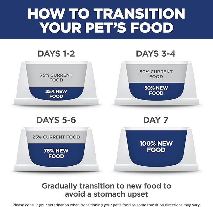 Hill's Science Diet Adult 1-6, Adult 1-6 Premium Nutrition, Dry Cat Food, Chicken Recipe, 16 lb Bag