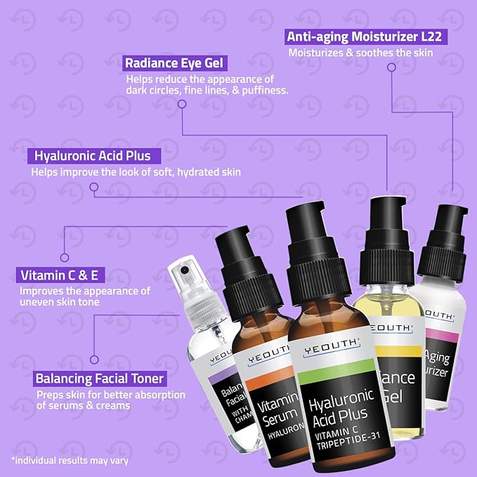 YEOUTH Skin Care Set: Hyaluronic Acid Serum for Face, Vitamin C Serum, Facial Toner, Under Eye Gel, Face Cream, Valentine’s Day Skincare Gift Set for Women & Men 5-Piece