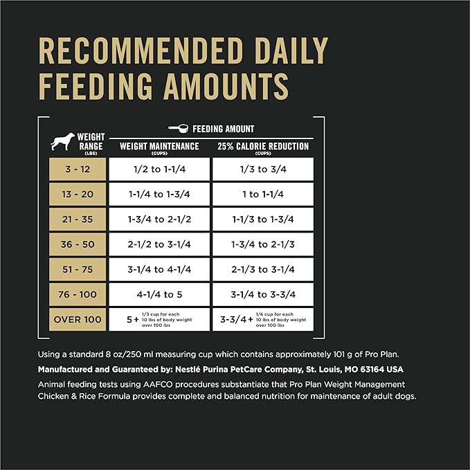 Purina Pro Plan Weight Management Dry Dog Food Chicken and Rice Formula - 34 lb. Bag