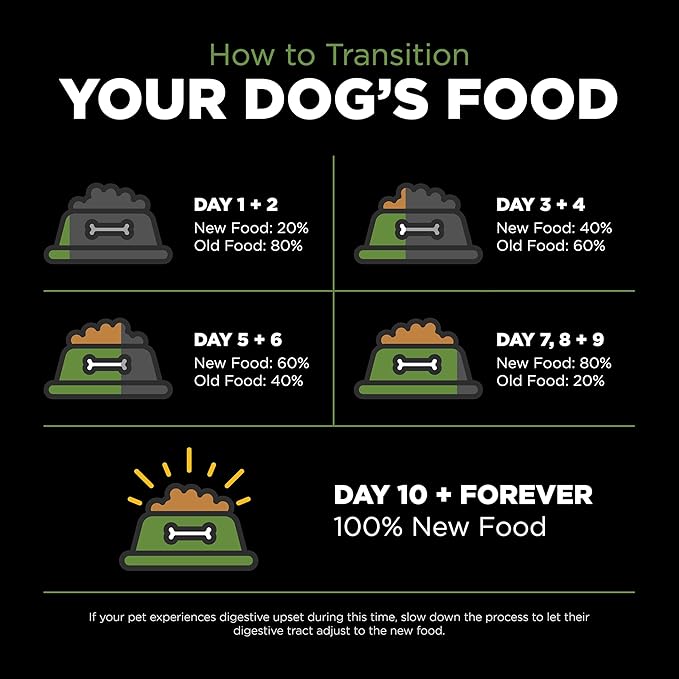 Go! Solutions Sensitivities Limited Ingredient Turkey Grain-Free Dry Dog Food, Chicken-Free Kibble Made by Experts for Sensitive Stomachs & Food Allergies, for Puppies, Adults, & Seniors, 3.5 lb Bag