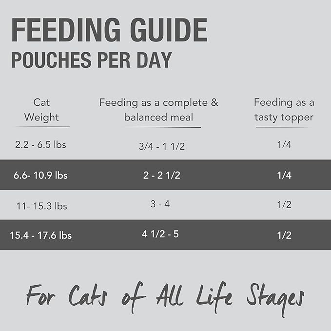 Feline Natural Wet Cat Food Pouch - Chicken & Lamb Feast, Grain-Free, Cage-Free & Grass-Fed, New Zealand Made, Single Serve Pate, 3oz, 12 Pack